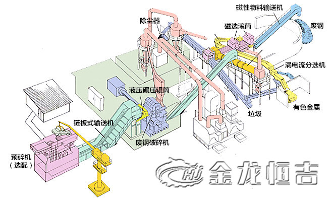 废钢破碎生产线01.jpg